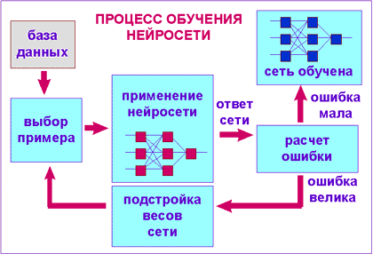 Обо всем - Искусственный интеллект 